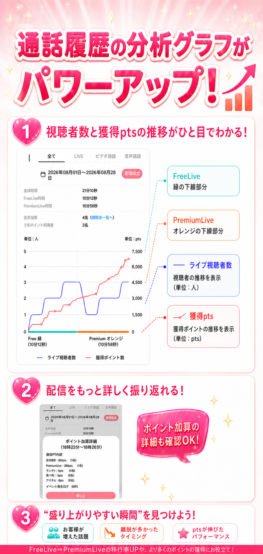 通話履歴の分析グラフがパワーアップ